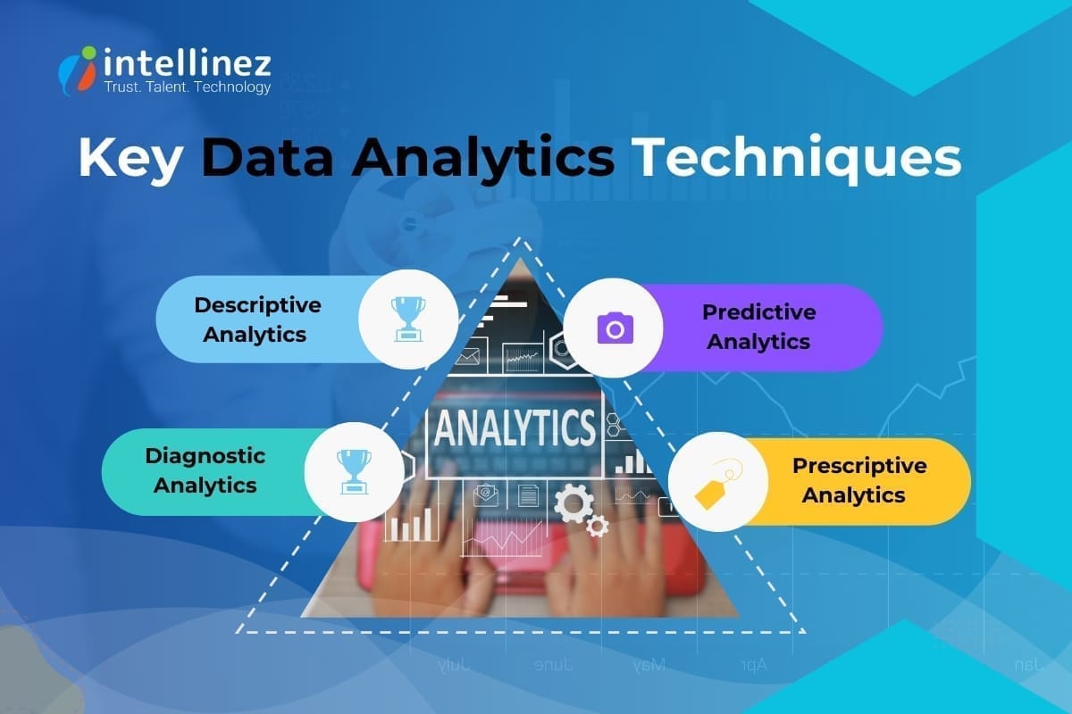 The Future of Business: Innovative Data Analytics Tools and Techniques 3 Key Data Analytics Techniques