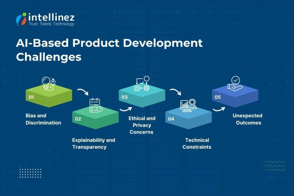 AI-Based Product Development: Tools, Techniques, and More 7 AI Product Development Challenges 1