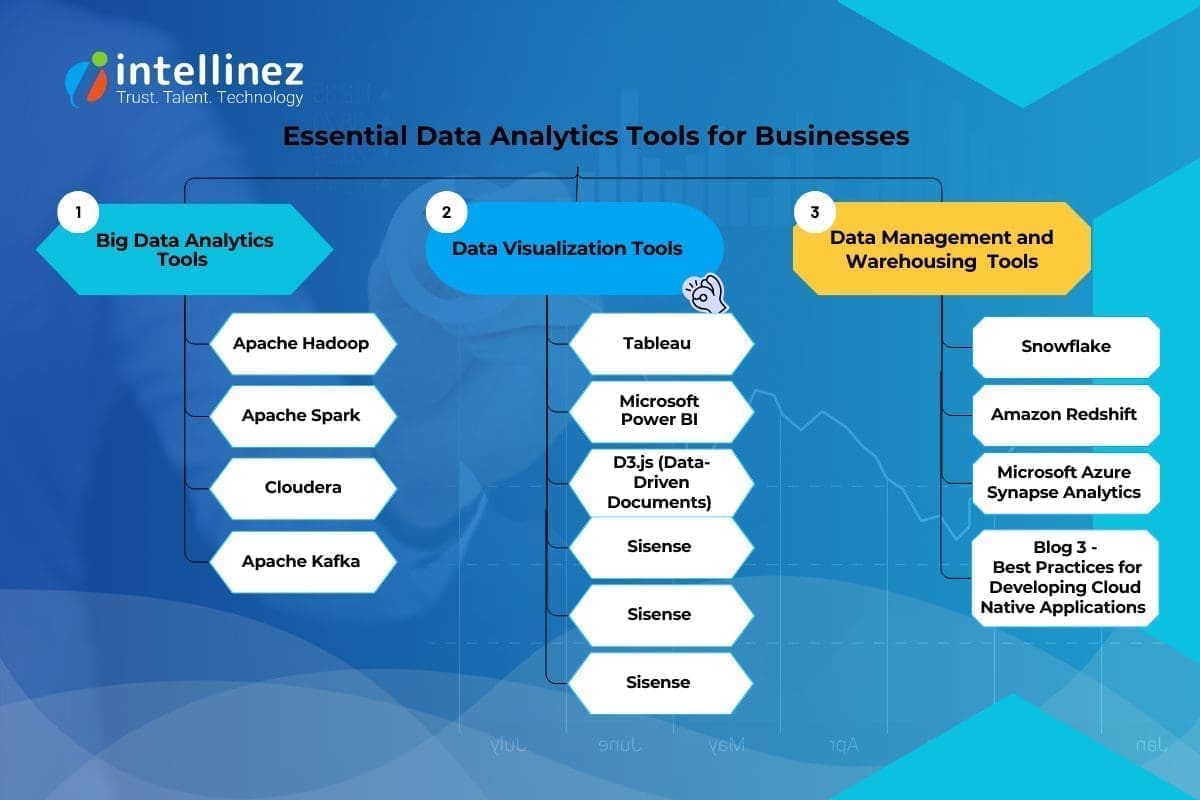 The Future of Business: Innovative Data Analytics Tools and Techniques 4 Essential Data Analytics Tools for Businesses
