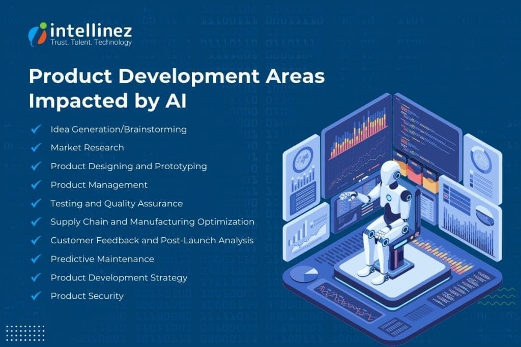 AI-Based Product Development: Tools, Techniques, and More 4 Product Development Areas
