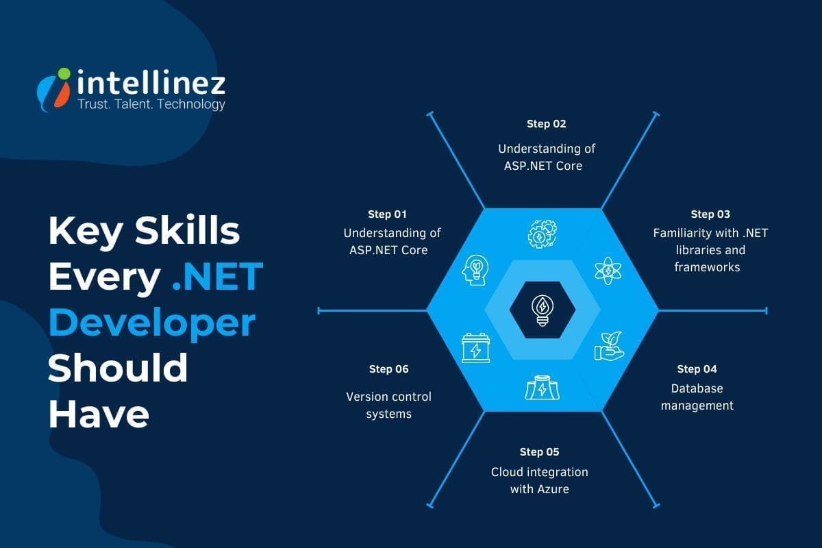 Mastering .NET Development: Skills, Tools, and Best Practices 2 Key Skills Every .NET Developer Should Have