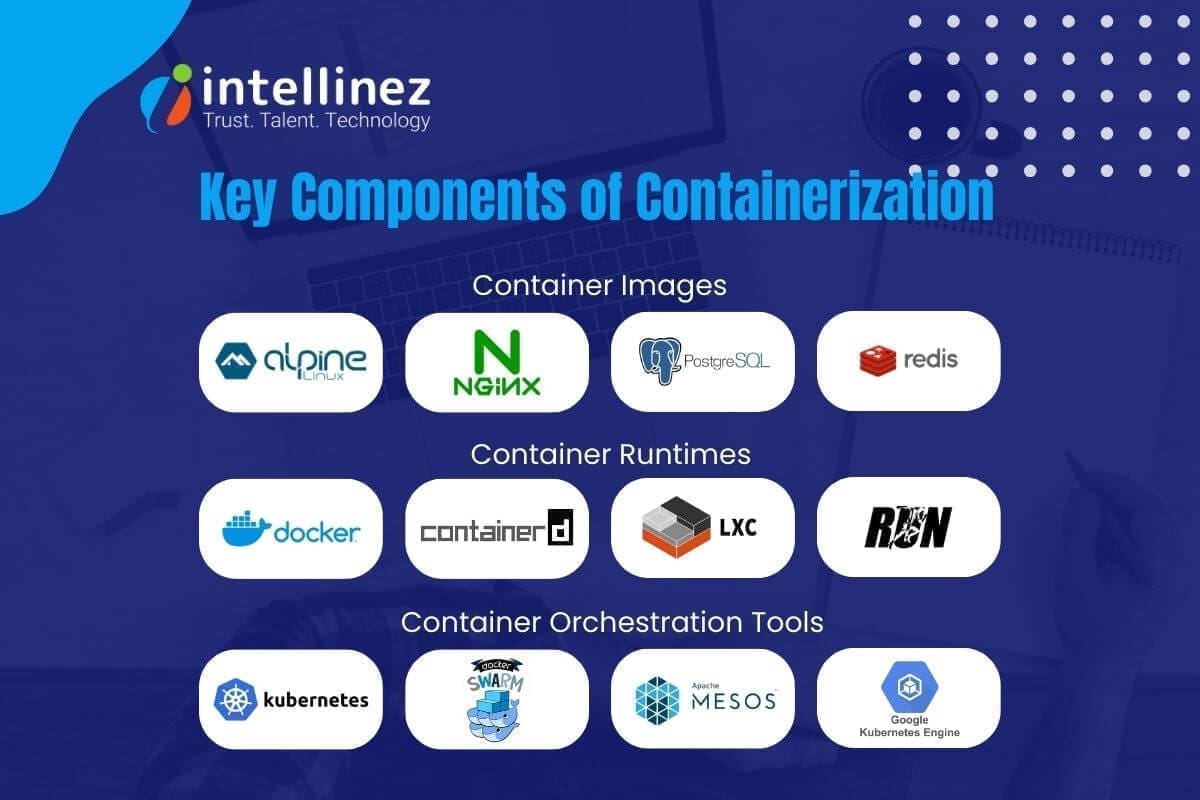An Introduction to Containerization: What It Is and Why It Matters? 3 key components of containerization