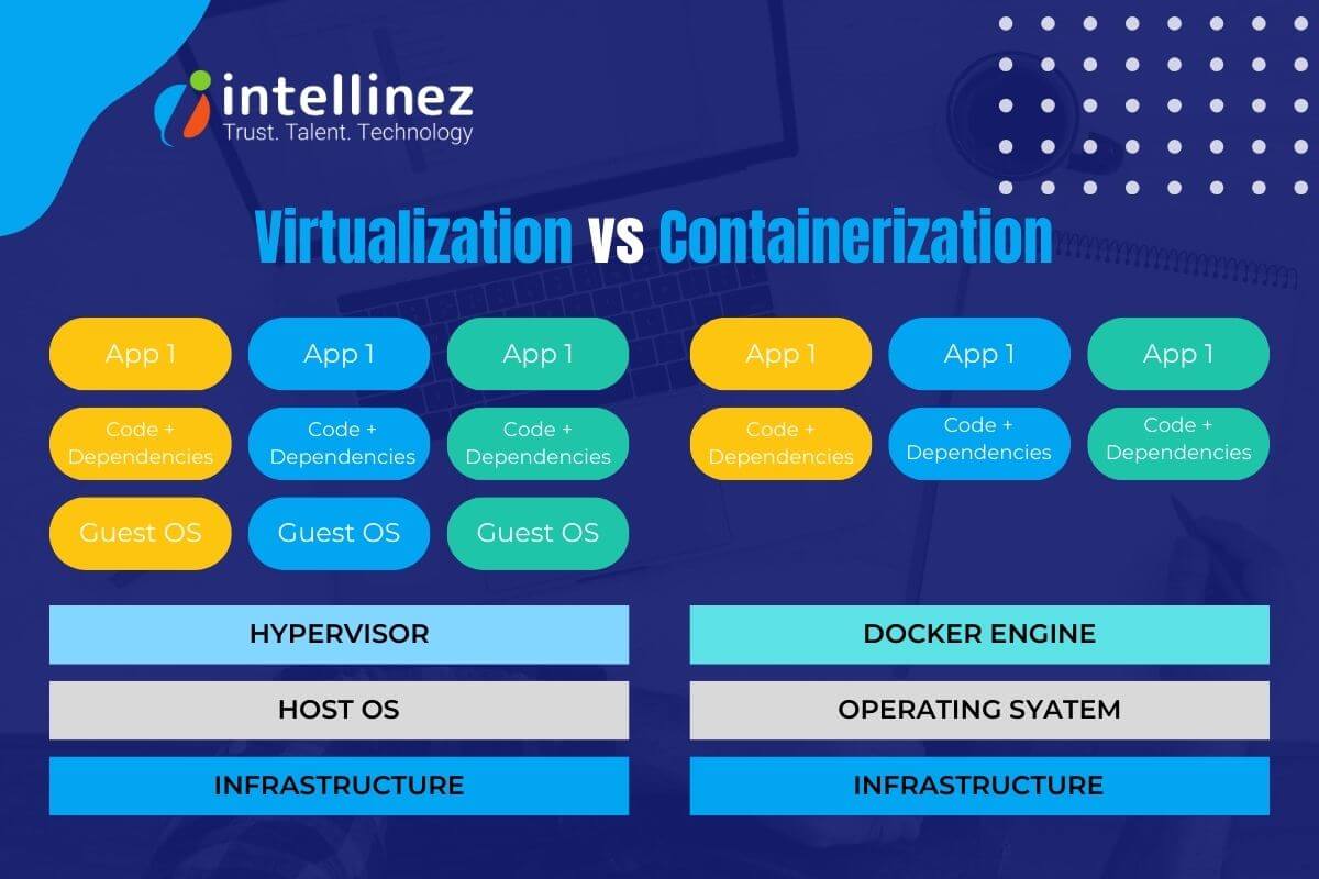 An Introduction to Containerization: What It Is and Why It Matters? 2 containerization vs virtualization