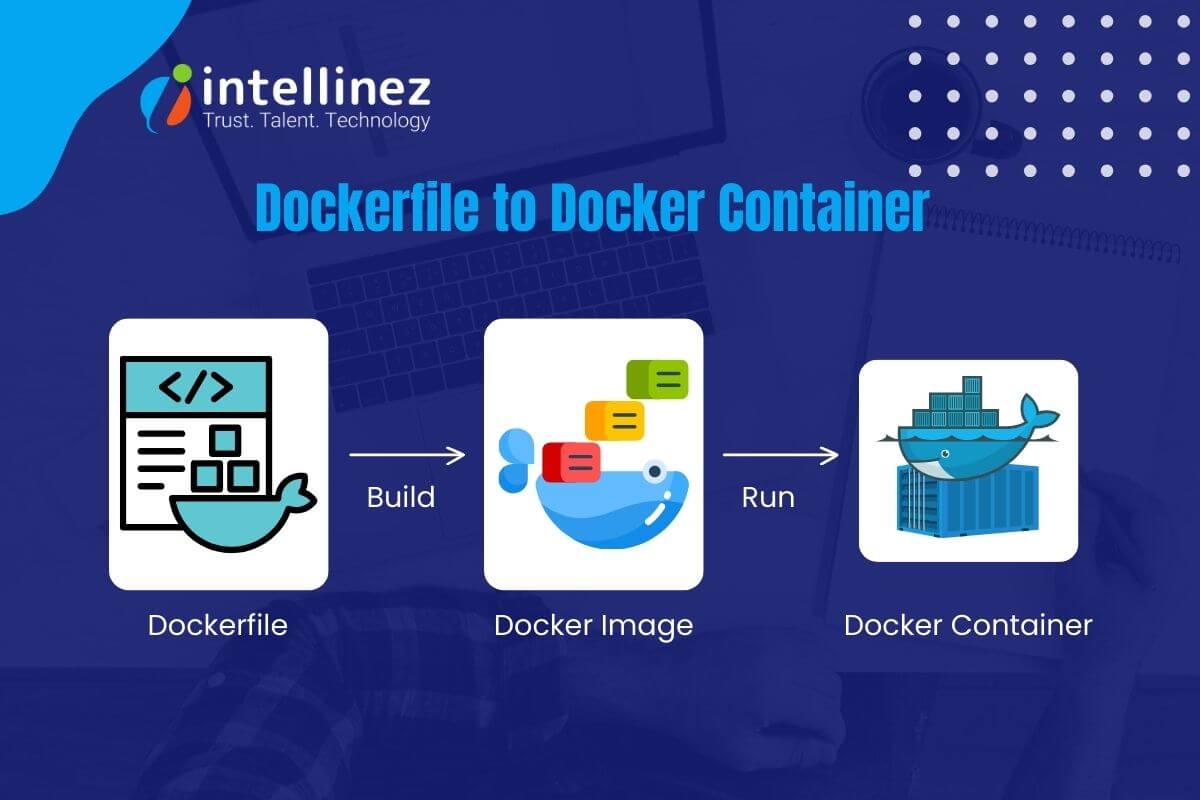 An Introduction to Containerization: What It Is and Why It Matters? 4 dockerfile to container process