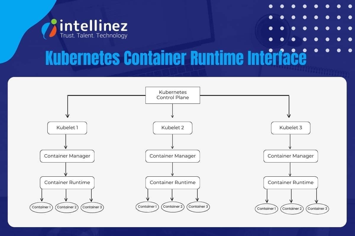 An Introduction to Containerization: What It Is and Why It Matters? 5 kubernetes container runtime interface