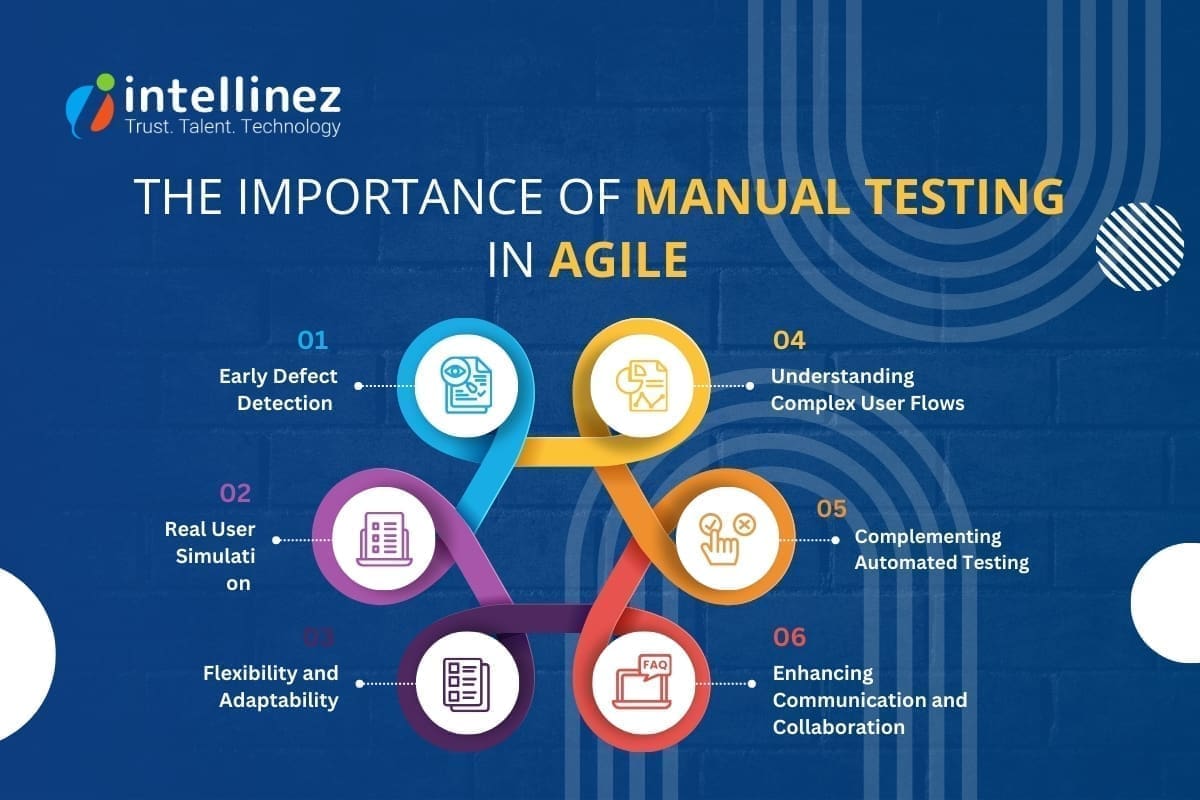 Manual Testing in Agile: A Game-Changer for Quality Assurance 3 The Importance of Manual Testing in Agile