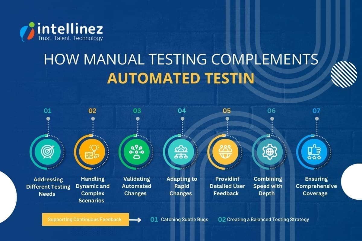 Manual Testing in Agile: A Game-Changer for Quality Assurance 4 How Manual Testing Complements Automated Testing?