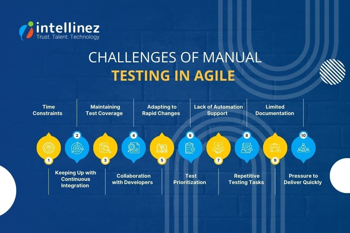 Manual Testing in Agile: A Game-Changer for Quality Assurance 5 Challenges of Manual Testing in Agile