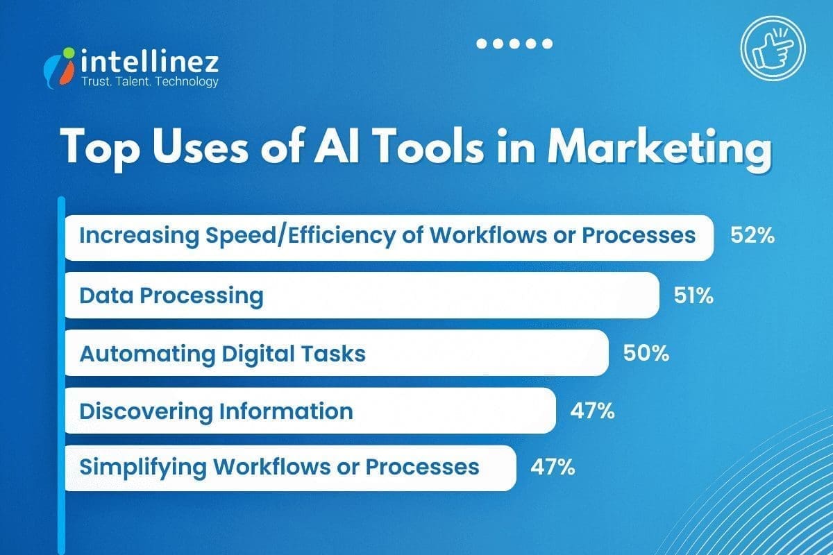 Top 5 AI Digital Marketing Tools You Should Use in 2025 2 AI Digital Marketing Tools Uses
