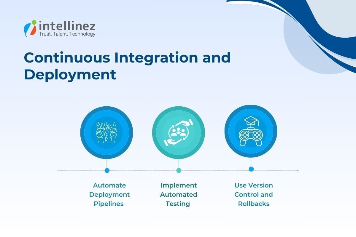 SaaS Development Best Practices: A Comprehensive Guide 4 CI/CD