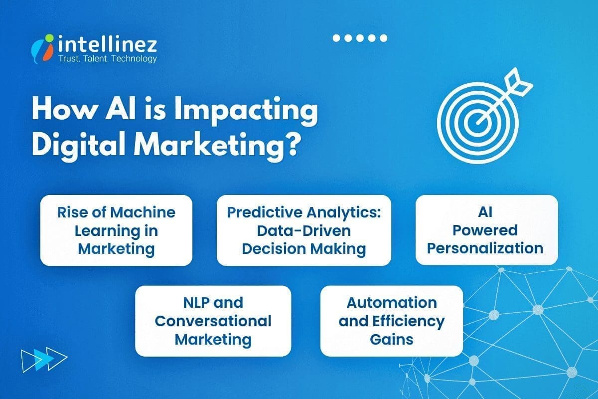 Top 5 AI Digital Marketing Tools You Should Use in 2025 3 Ways in Which AI is Impacting Digital Marketing