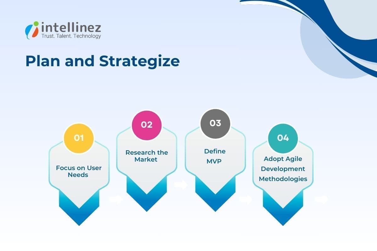 SaaS Development Best Practices: A Comprehensive Guide 7 Plan and Strategize Well