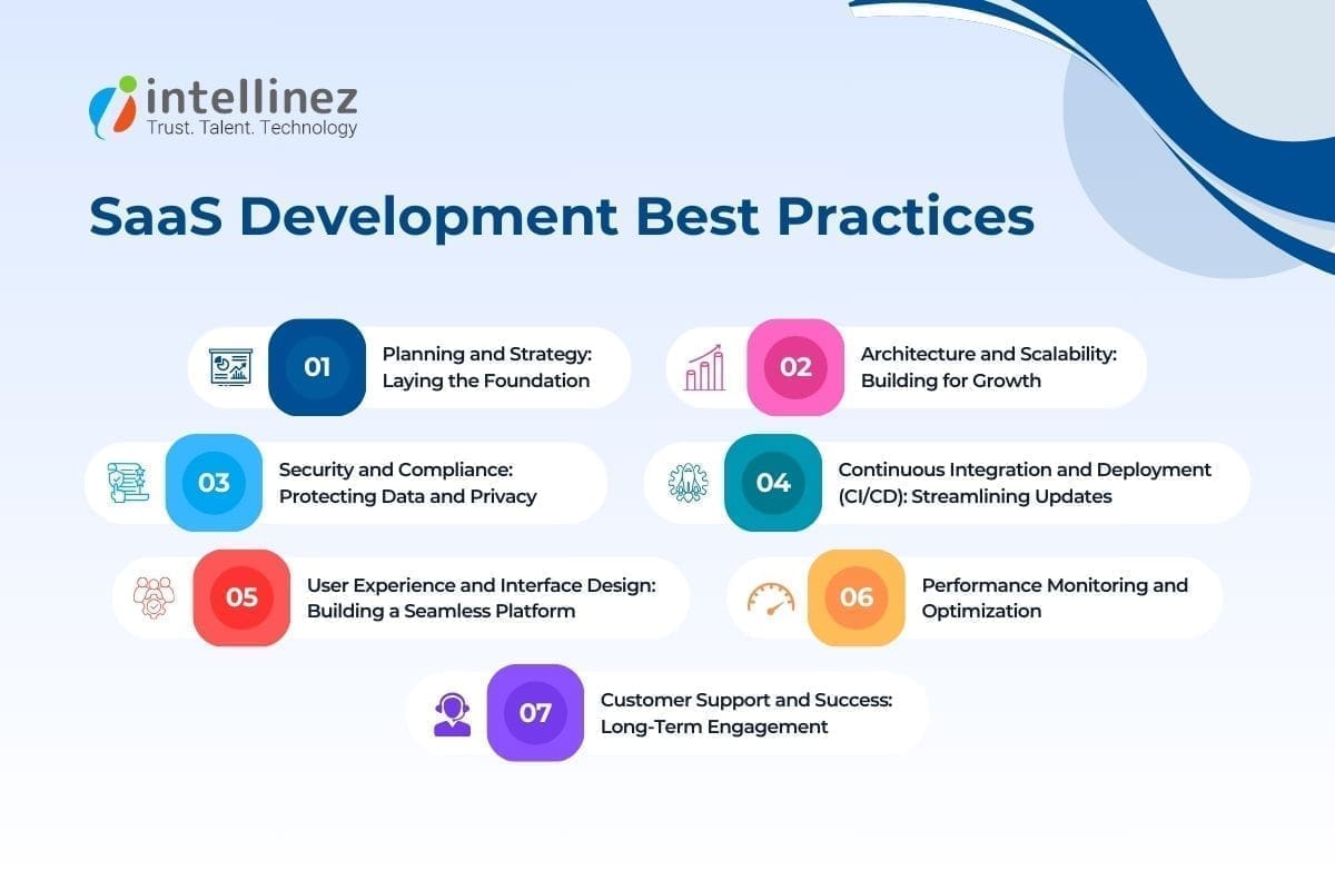 SaaS Development Best Practices: A Comprehensive Guide 2 SaaS Development Best Practices
