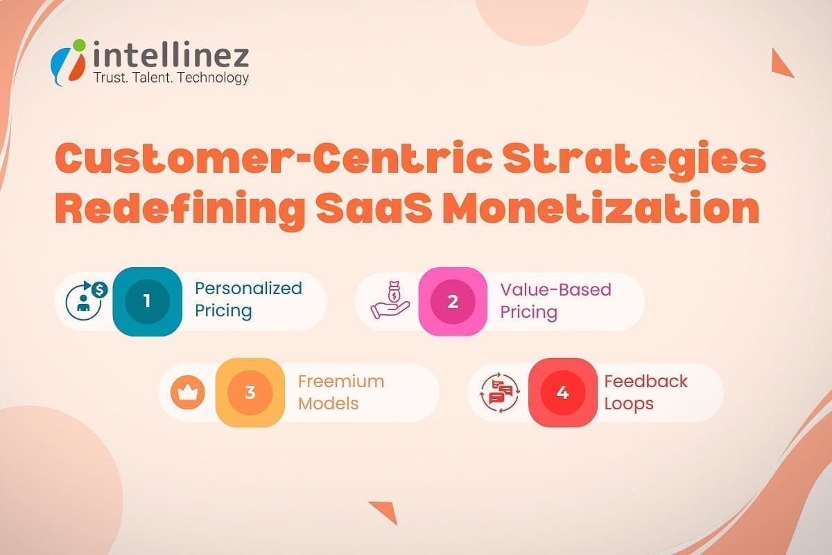 Emerging SaaS Trends to Watch in 2025 5 Customer-Centric Strategies Redefining SaaS Monetization
