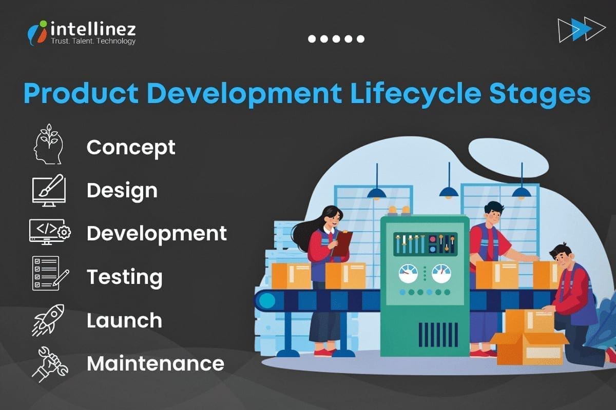 5 Best Practices for Managing the Product Development Lifecycle 2 Product Development Lifecycle Stages