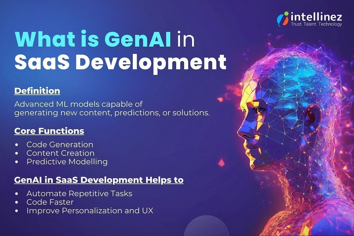 How Generative AI is Reshaping SaaS Development? 2 GenAI in SaaS Development: Definition and Uses