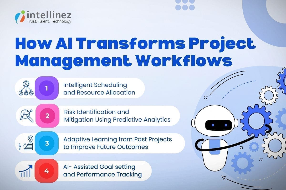 Maximizing Productivity with AI-Powered Project Management Tools 3 How AI Transforms Project Management Workflows?
