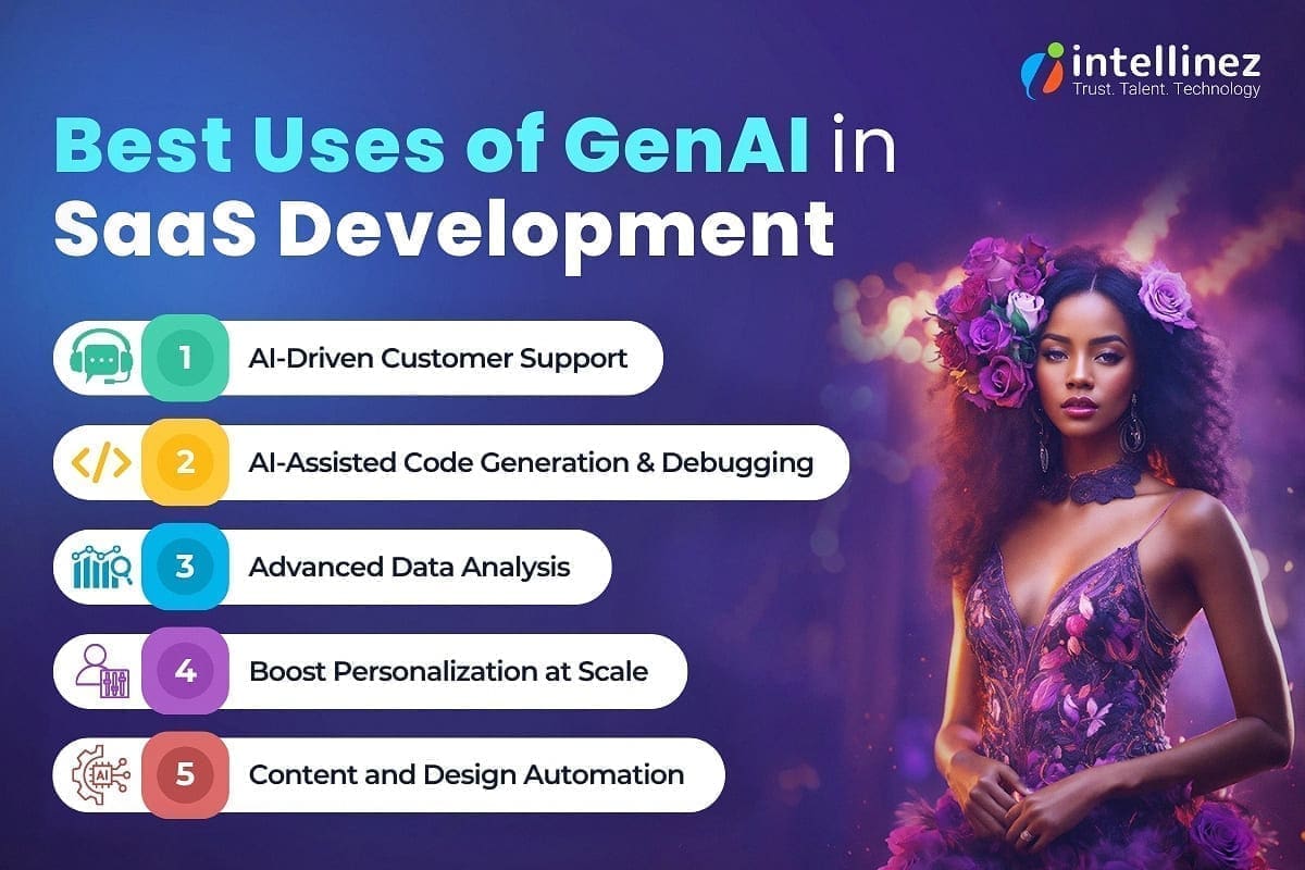 How Generative AI is Reshaping SaaS Development? 3 Using Generative AI in SaaS Development