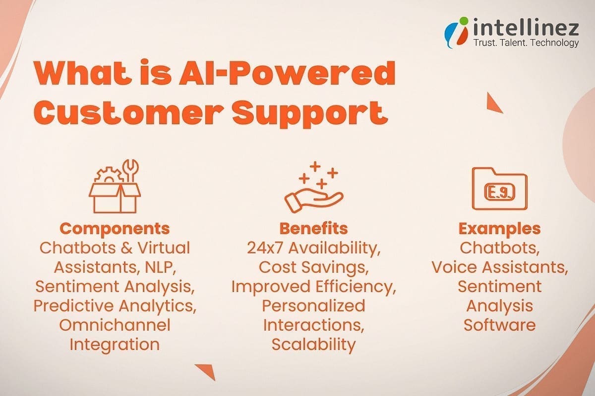 The Landscape of AI-Powered Customer Support in 2025 and How to Champion It 2 AI Customer Support - Benefits, Examples, and More