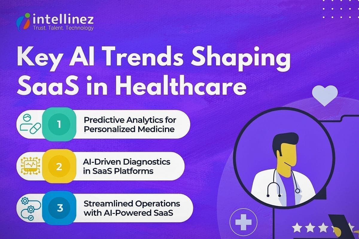 AI-Powered SaaS Trends in Healthcare: What's Next? 4 Key AI Trends Shaping SaaS in Healthcare