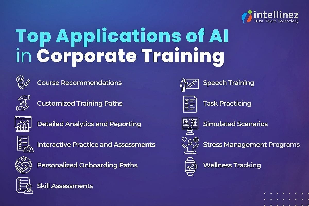 AI in Corporate Training: Enhancing Employee Learning 6 Applications of AI in Corporate Training