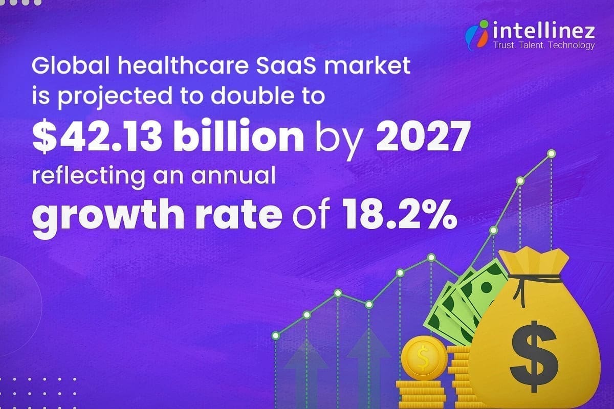 AI-Powered SaaS Trends in Healthcare: What's Next? 2 AI in SaaS for healthcare