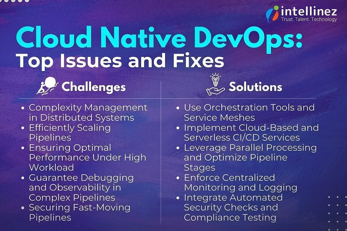 Cloud-Native DevOps: Strategies for Continuous Integration and Deployment 6 Major Issues and Solutions in Cloud Native DevOps