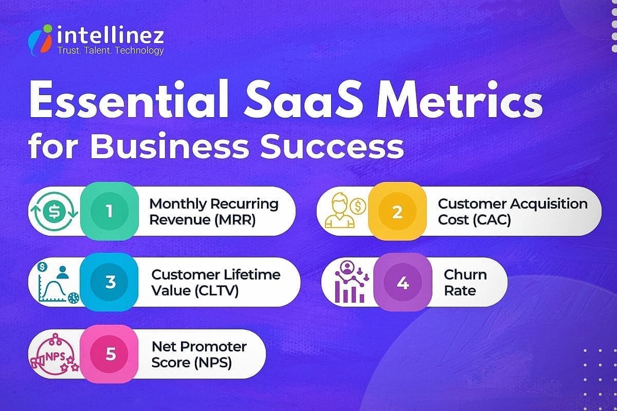 Decoding SaaS Metrics: Key Indicators for Business Success 2 Essential SaaS Metrics for Business Success