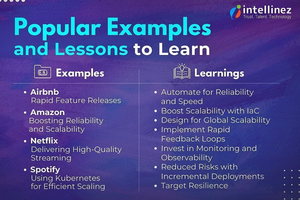 Cloud-Native DevOps: Strategies for Continuous Integration and Deployment 7 Famous Companies Implementing Cloud-Native DevOps