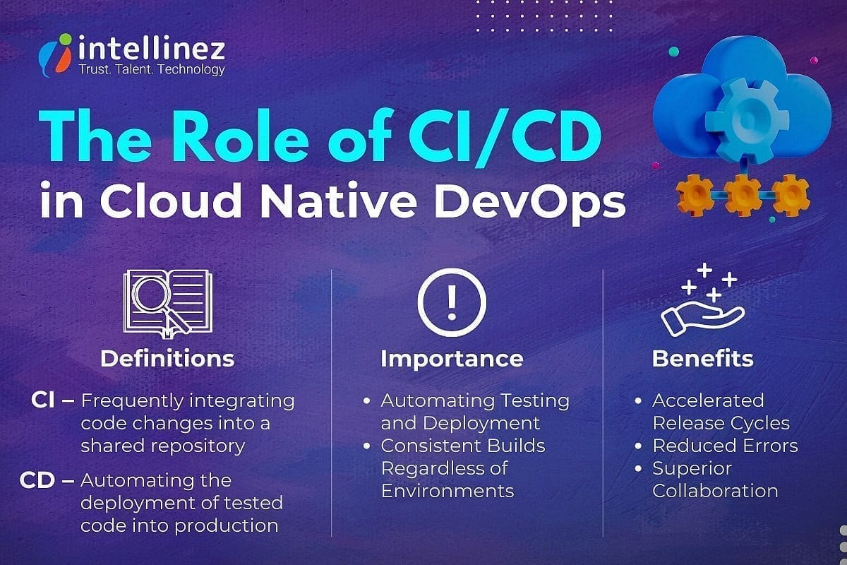 Cloud-Native DevOps: Strategies for Continuous Integration and Deployment 4 Role of CI/CD in Cloud-Native DevOps