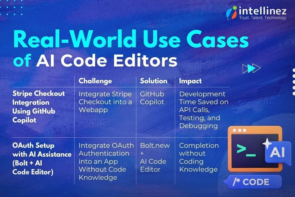 AI Code Editors – Boosting Developer Productivity 4 AI Code Editors Real Uses