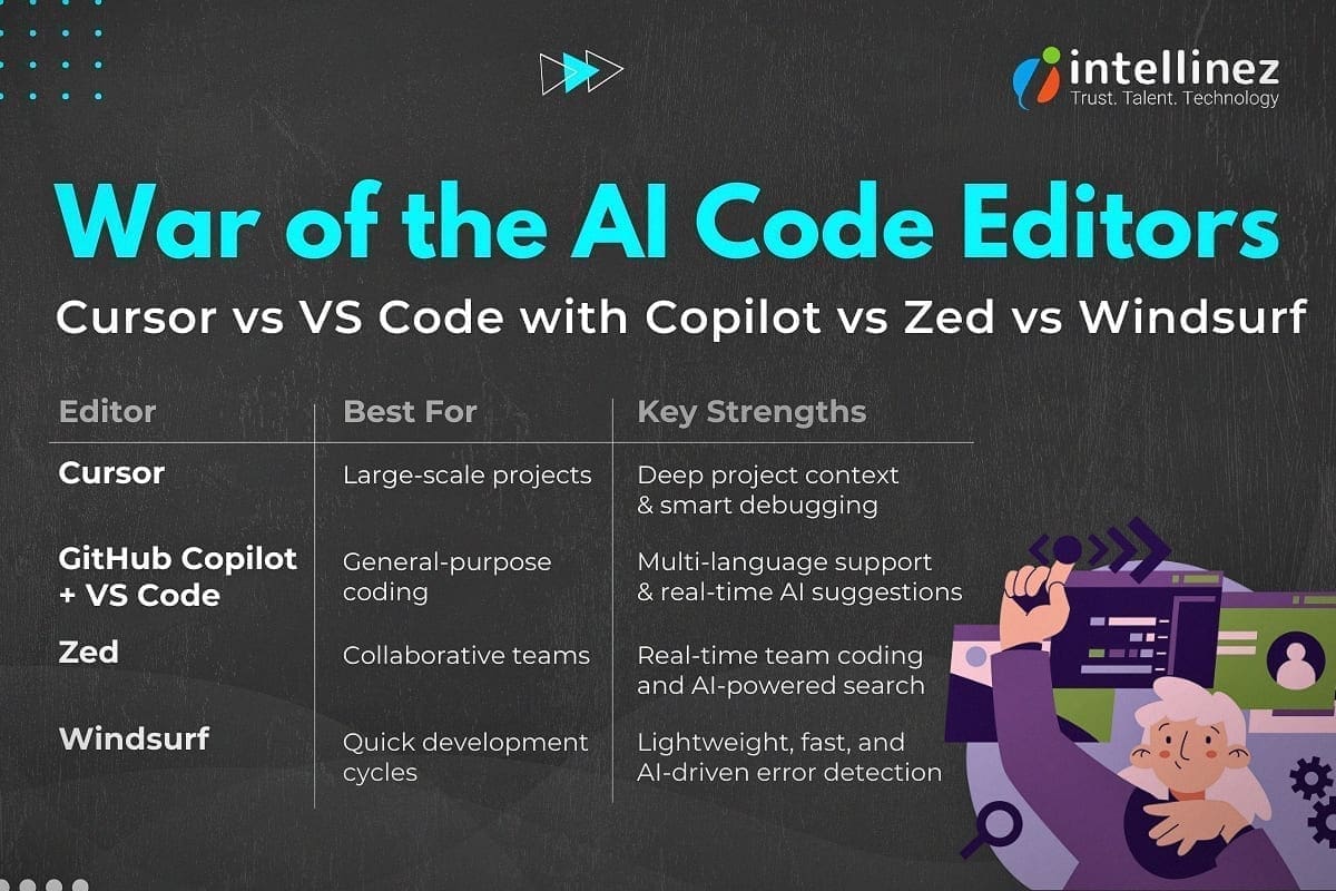 From Code Editors to No-Code Builders: The AI Revolution in Software Development 4 Comparing Top AI Code Editors