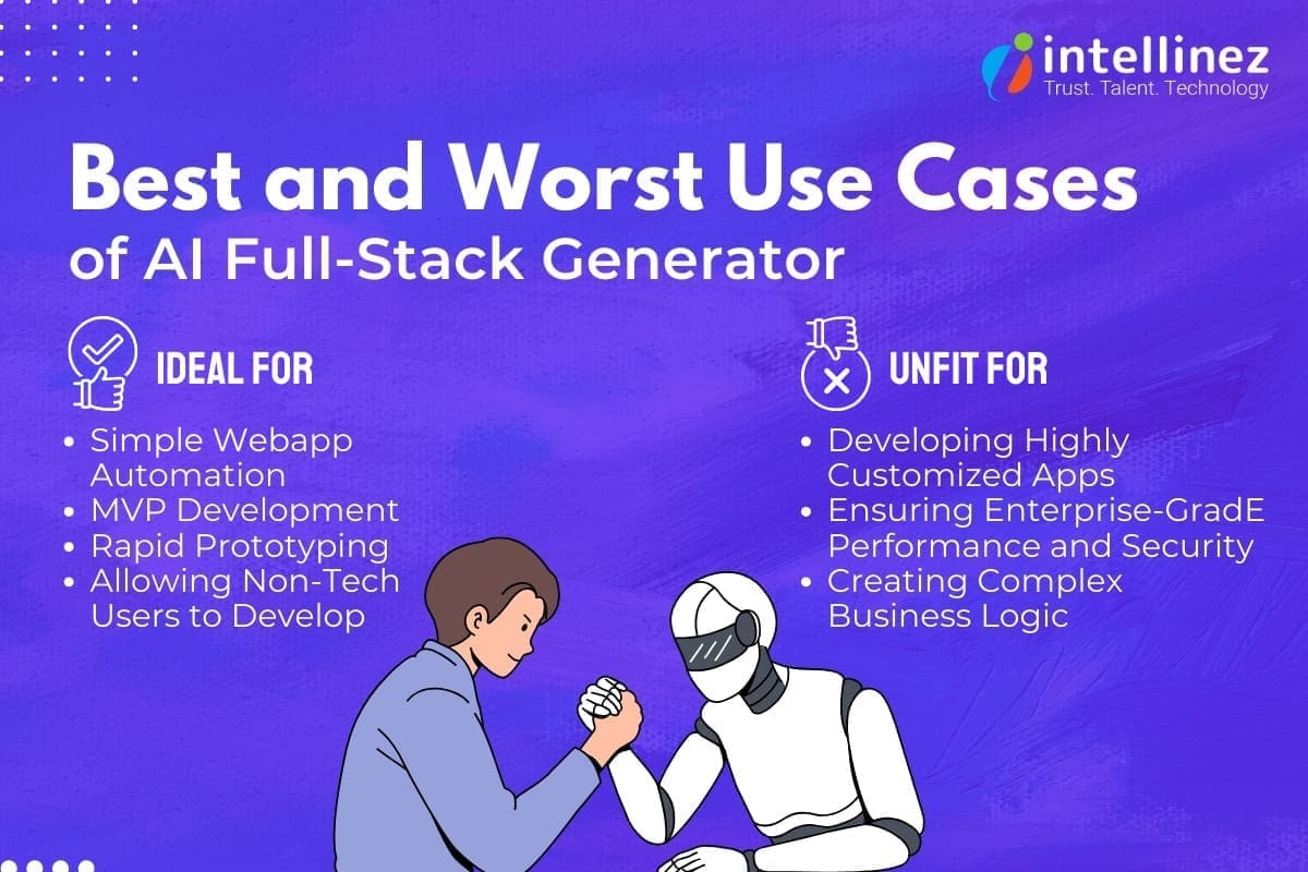 From Idea to App in Hours: How AI Full-Stack Generators are Changing the Game 6 Good and Bad Cases of AI Full-Stack Generators