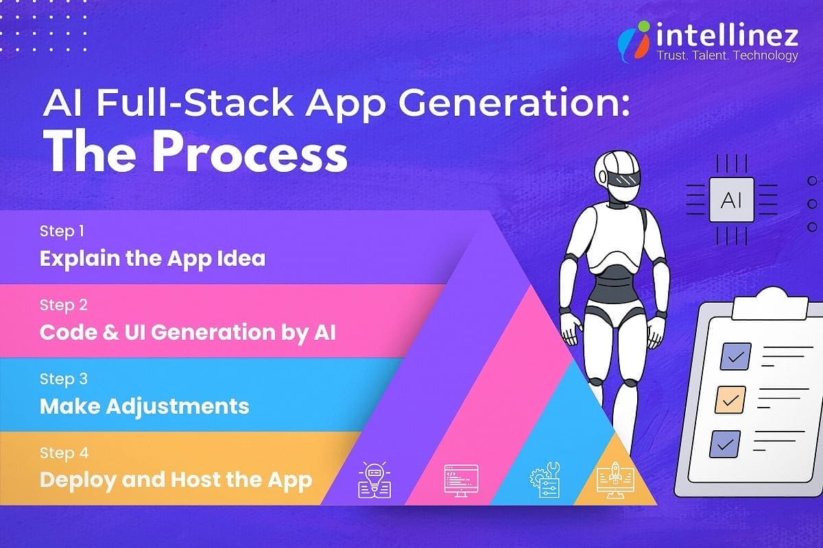 From Idea to App in Hours: How AI Full-Stack Generators are Changing the Game 4 AI Full-Stack Generation