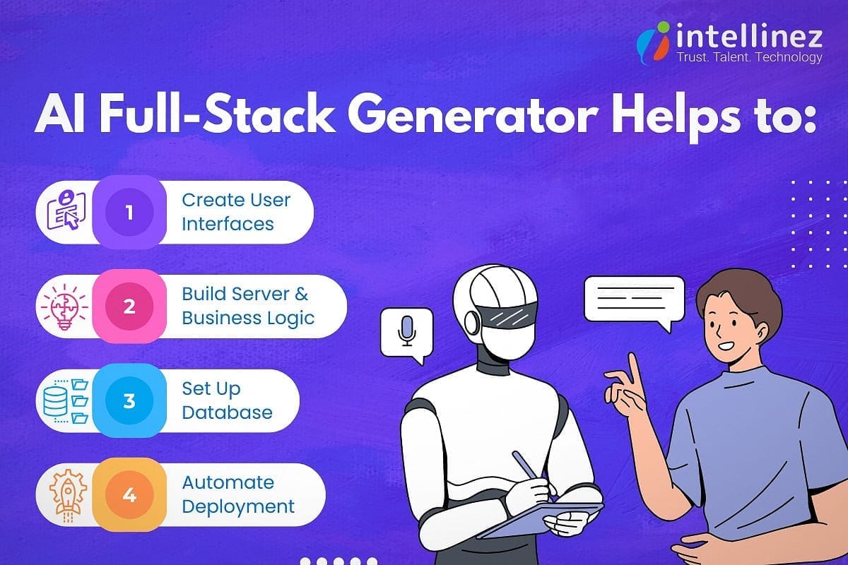 From Idea to App in Hours: How AI Full-Stack Generators are Changing the Game 2 AI Full-Stack Generator Creations