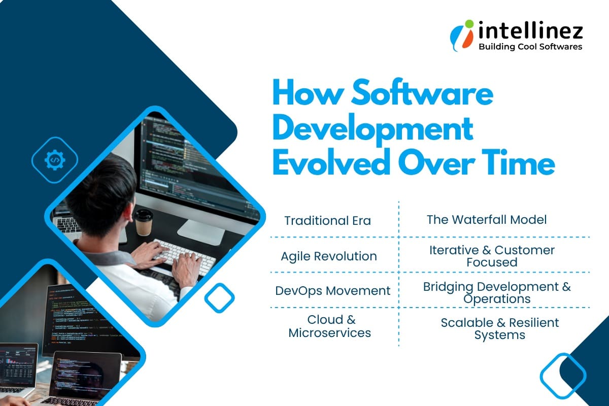 What is Modern Software Development? 2 How Software Development Evolved Over Time