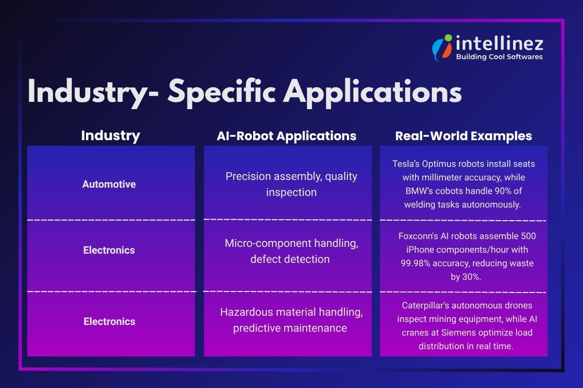How is AI Impacting the Manufacturing Industry? 6 Industry- Specific Applications