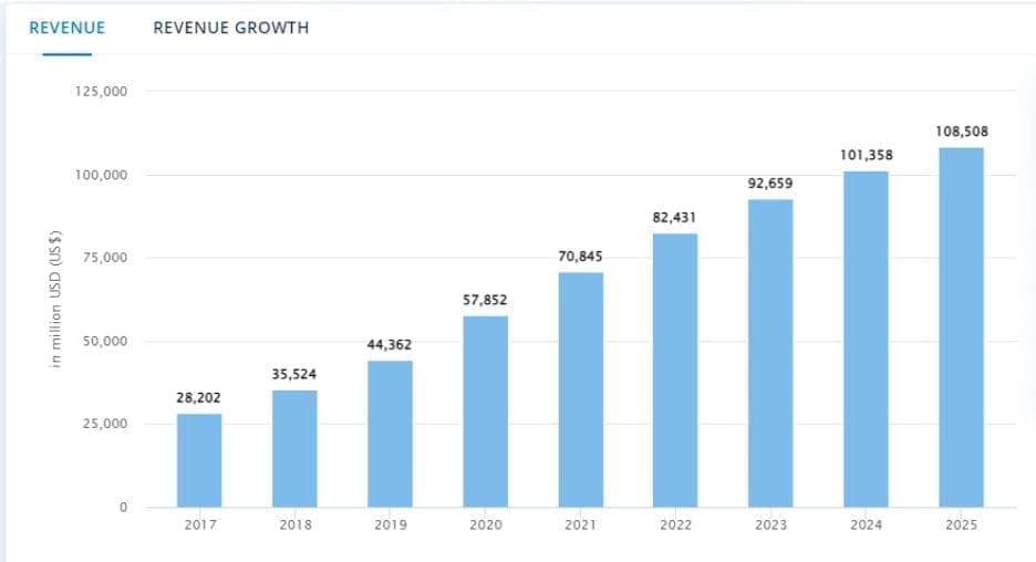 Video Streaming Software Development 2